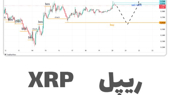 تحلیل روزانه ریپل – XRP