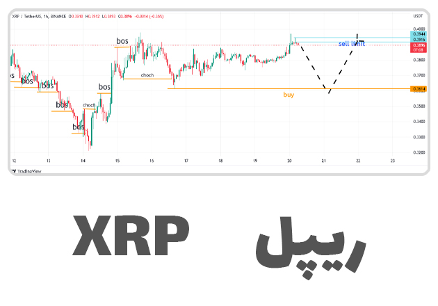 تحلیل روزانه ریپل – XRP