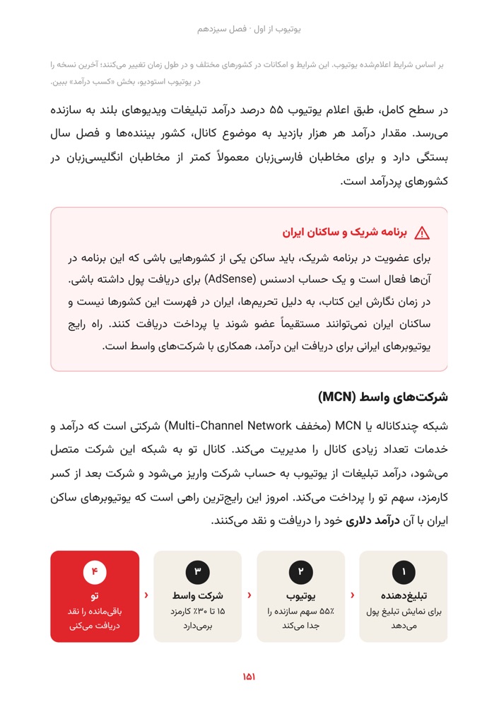 صفحه شرکت‌های واسط MCN