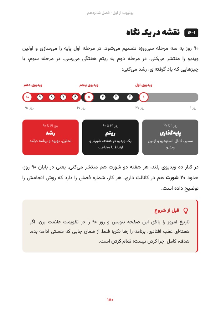 صفحه نقشه راه ۹۰ روزه